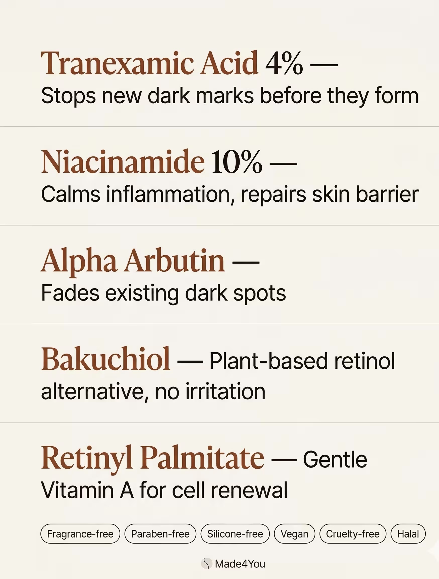 Ingredient infographic